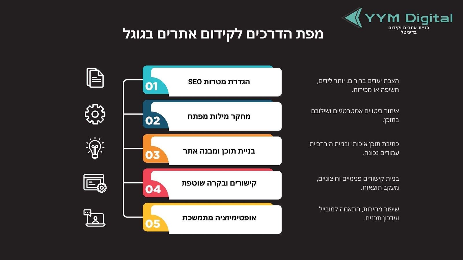 מדריך קידום אתרים - הצעדים הבטוחים להצלחה בגוגל