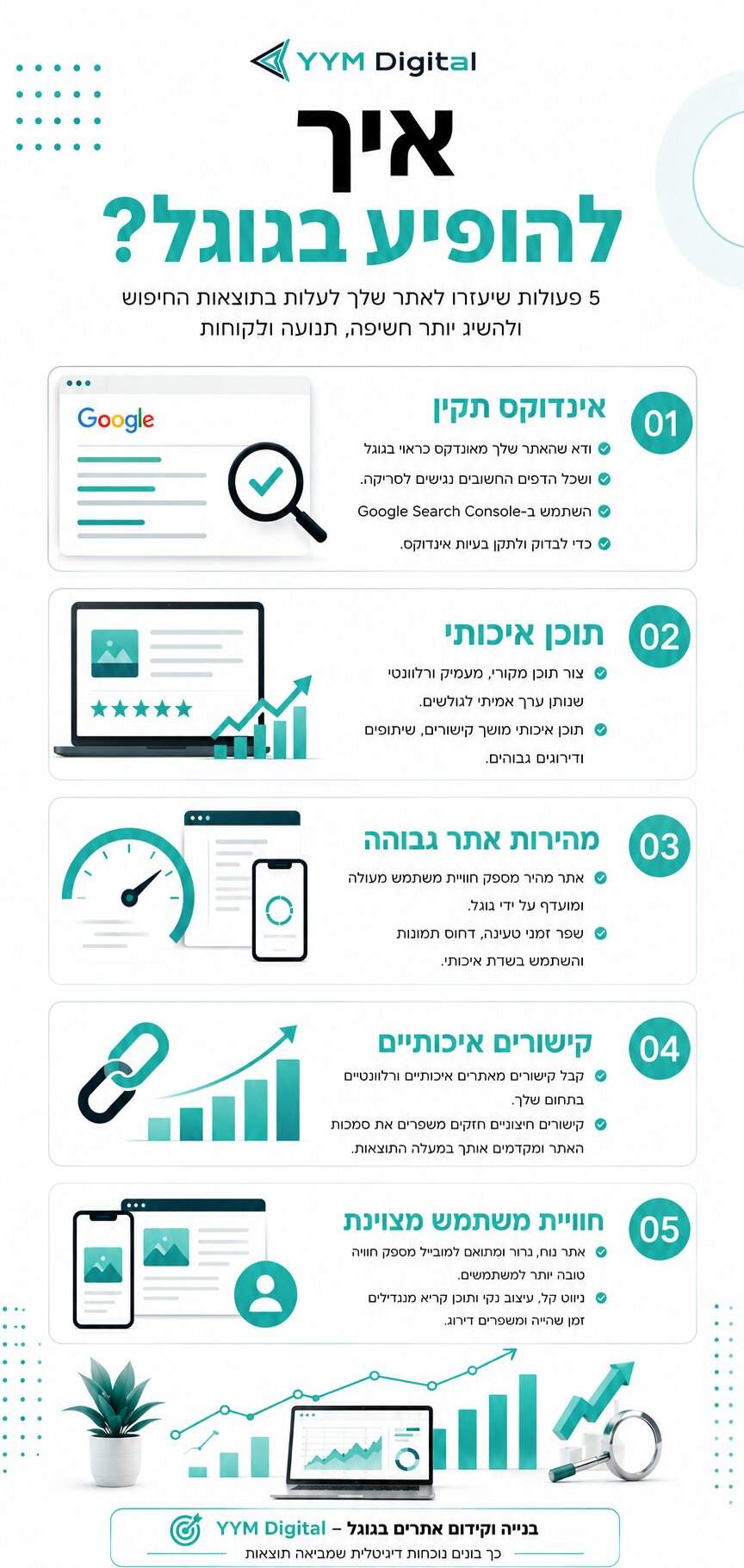 למה האתר שלי לא מופיע בגוגל? הסיבות והפתרונות הנפוצים