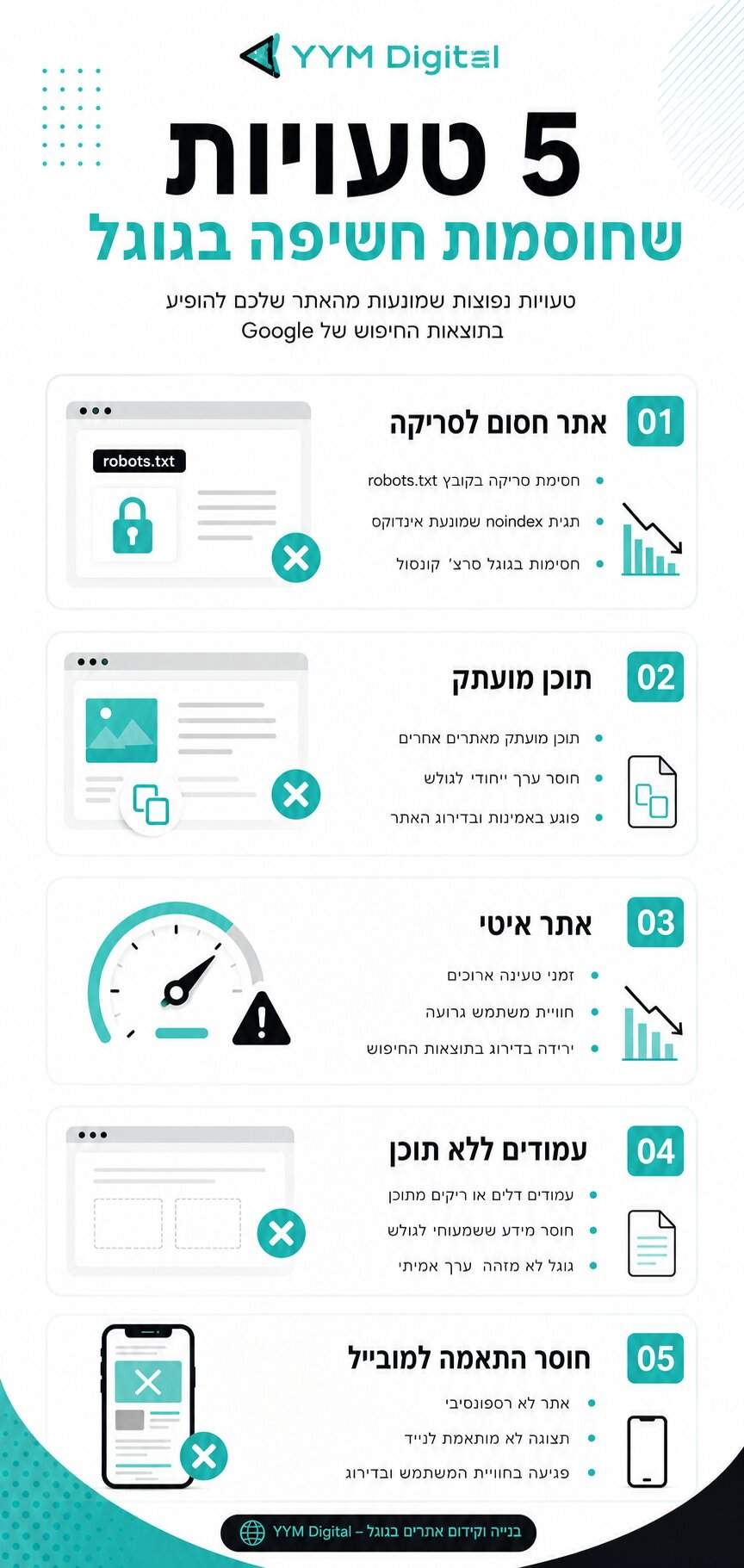 למה האתר שלי לא מופיע בגוגל? הסיבות והפתרונות הנפוצים
