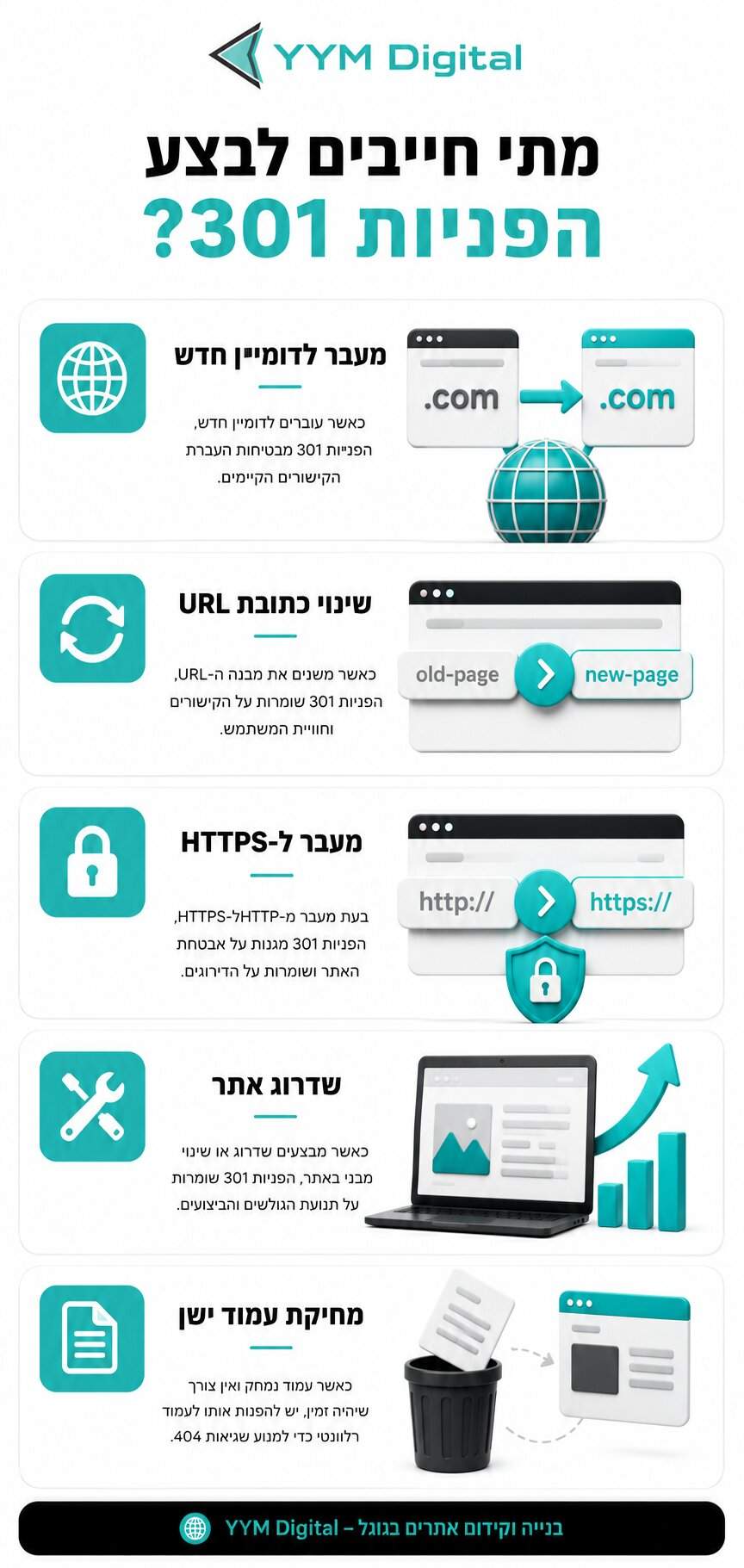 הפניות 301 - מתי צריך להשתמש בהן ולמה זה חשוב?