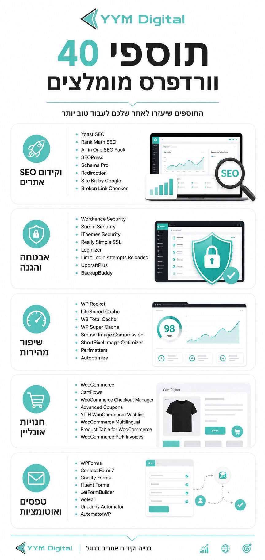 תוספים לוורדפרס: איך לבחור את התוספים הנכונים לאתר שלך?