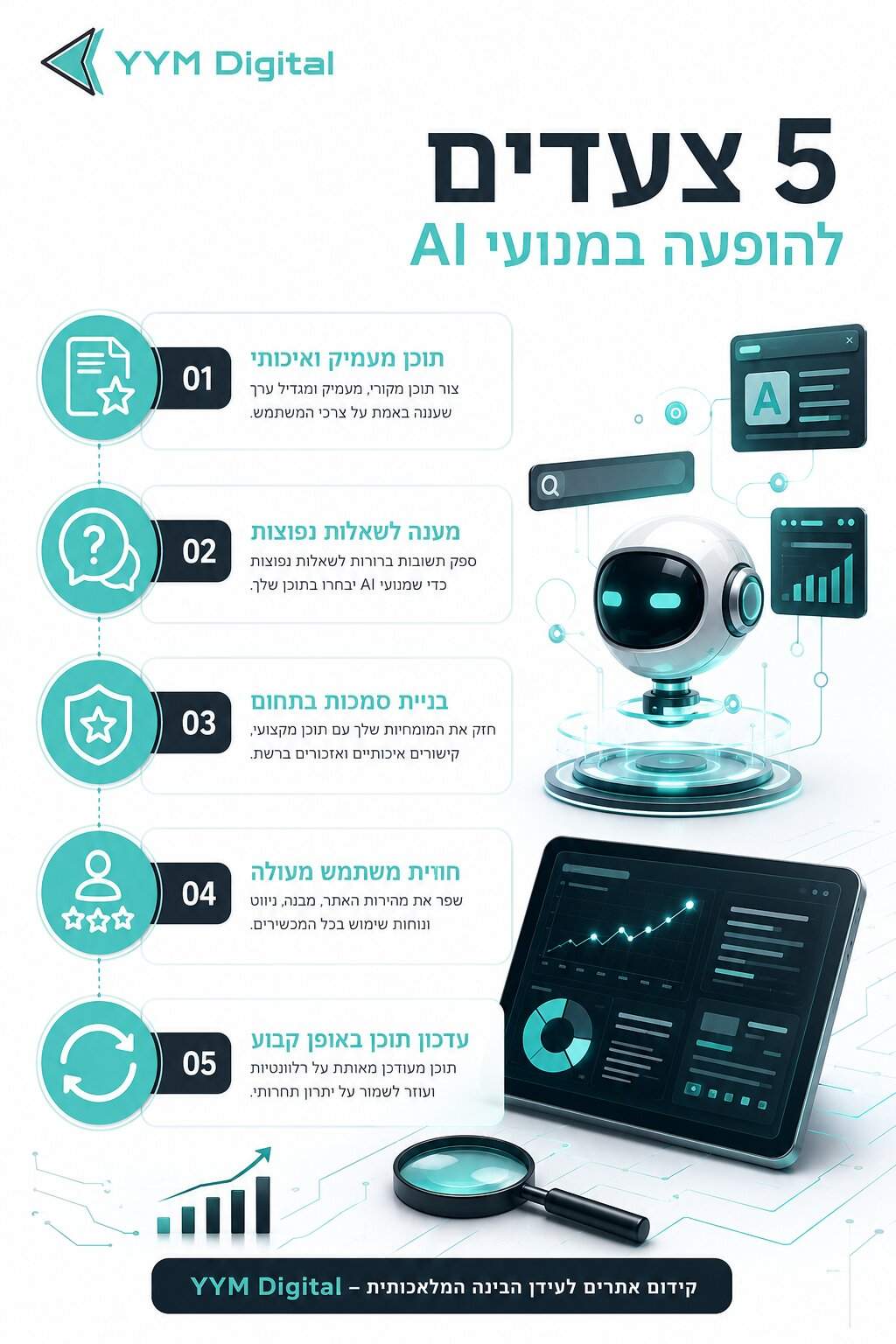 קידום אתרים עם AI: איך בינה מלאכותית משנה את חוקי המשחק ב-SEO?