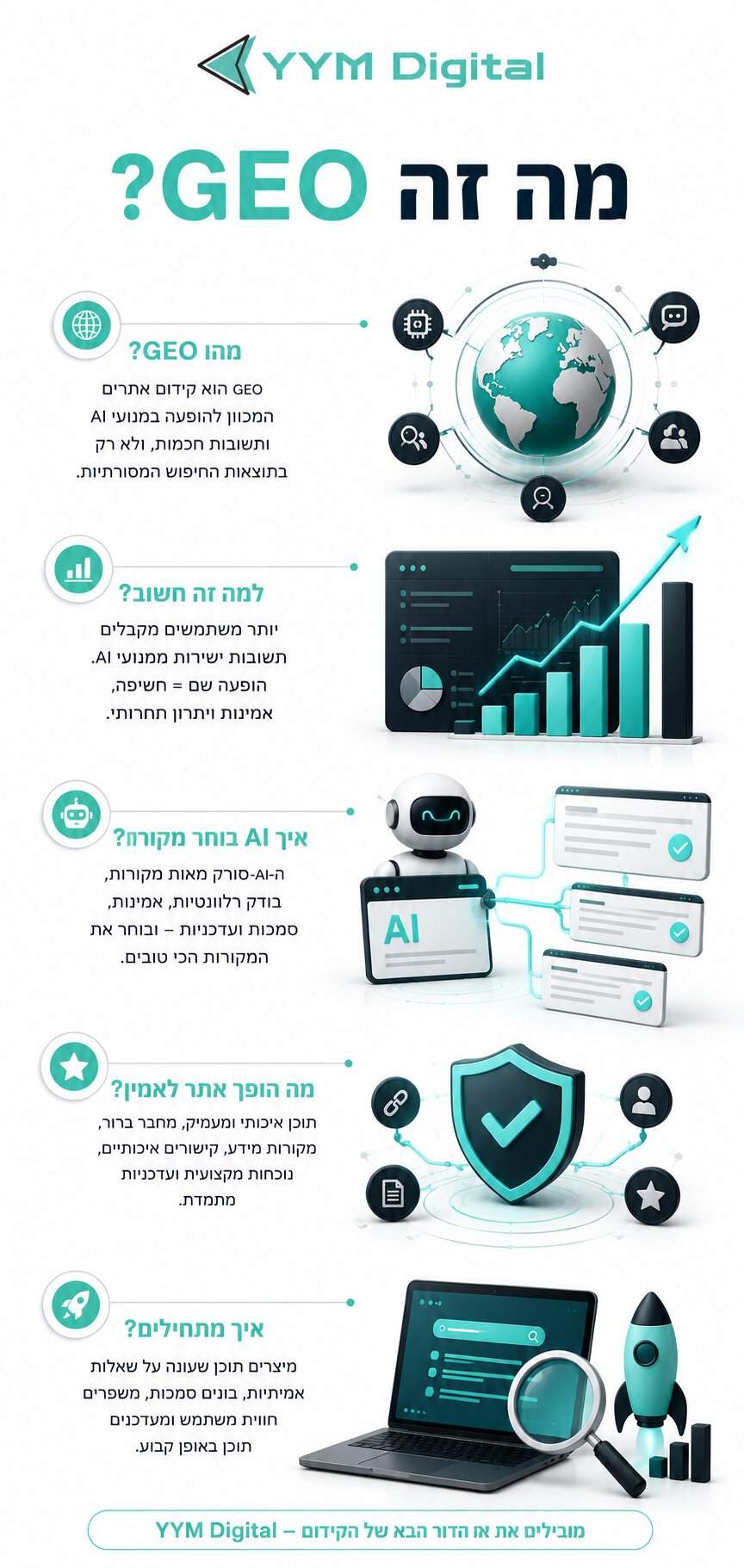 קידום אתרים עם AI: איך בינה מלאכותית משנה את חוקי המשחק ב-SEO?