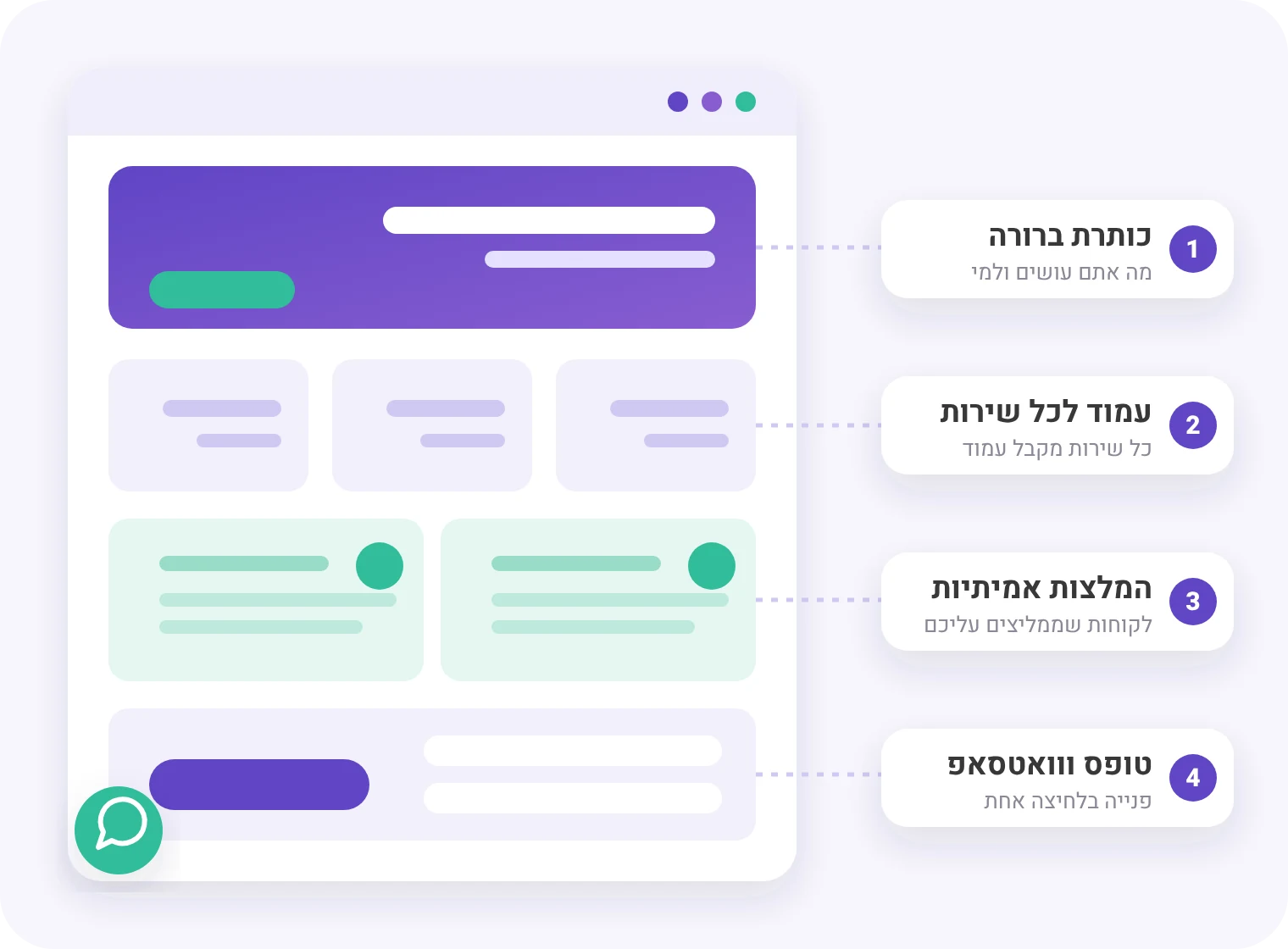 בניית אתרי תדמית - מה צריך להיות באתר עסקי