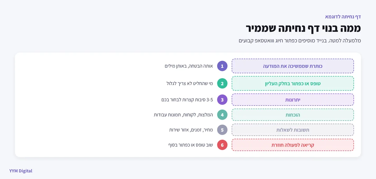 דף נחיתה לדוגמא: 6 החלקים של דף נחיתה שממיר